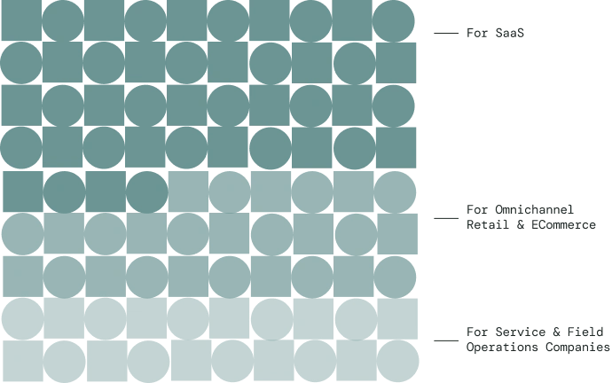 Diagram of a platform connecting operations, data, and reporting